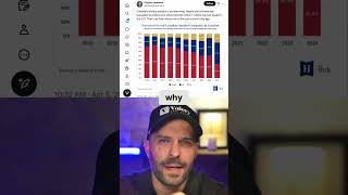Canada's Entrepreneur Crisis: Why Businesses Are Fleeing! #shorts