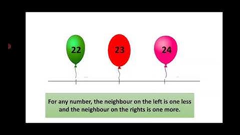 Std II (Class 2) / Maharashtra Board / Maths / Neighbouring numbers on each side