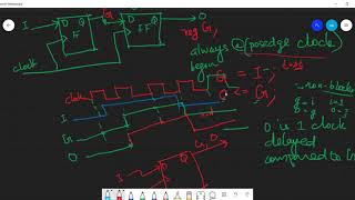 Blocking vs Non-blocking Assignment Statements | Part-16