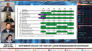 ¿Bajará el tipo de interés en 2023?