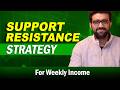 Support &amp; Resistance | Siddharth Bhanushali
