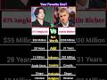 Justin Bieber vs Jungkook – Who Is the Real Global Superstar?