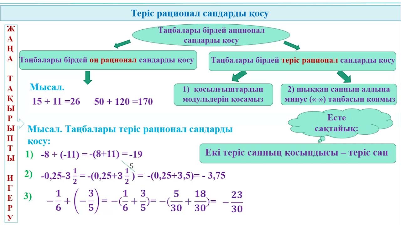 математика есептер. математика кітабы. болчок сандар математике. 5сынып математика процентке мысалдар. математика 6 сынып.
