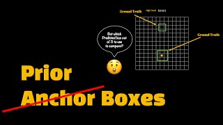 Anchor Boxes | Essentials of Object Detection