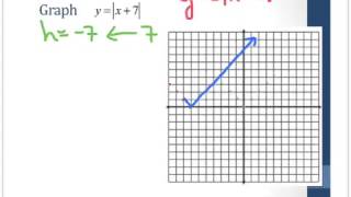 Celebrity 12Alg2H 2-7 Graphing Absolute Value Functions Net Worth