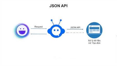JSON API: Kết nối Chatbot với Hệ thống bên ngoài