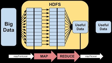 Hadoop Video Tutorials for Beginners   HDFS File Storage Tutorial 1 part 1   H2kInfosys
