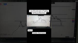 My bot trades for me and i do nothing #algotrading #trading #botrading #mt5