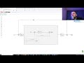 Разбор диаграмм в BPMN от подписчиков