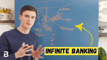 The Truth About Infinite Banking, Cash Flow Banking & Bank On Yourself (What You Need To Know)