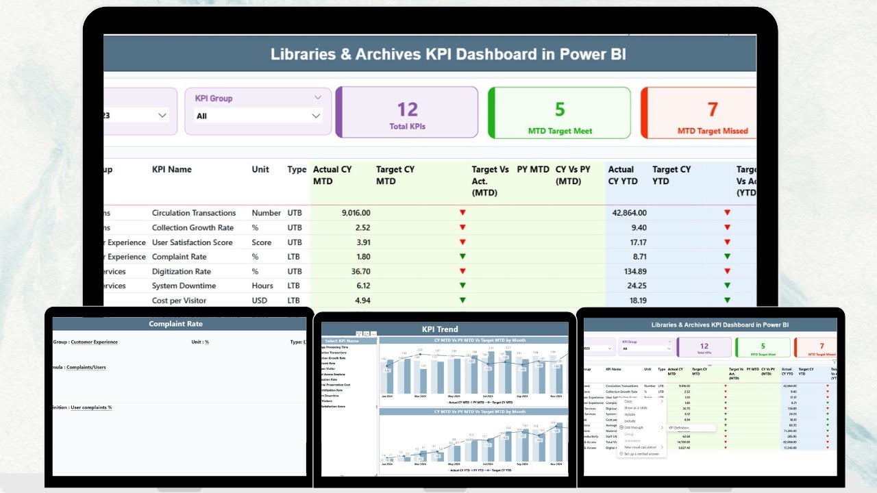 Libraries & Archives KPI Dashboard in Power BI - YouTube