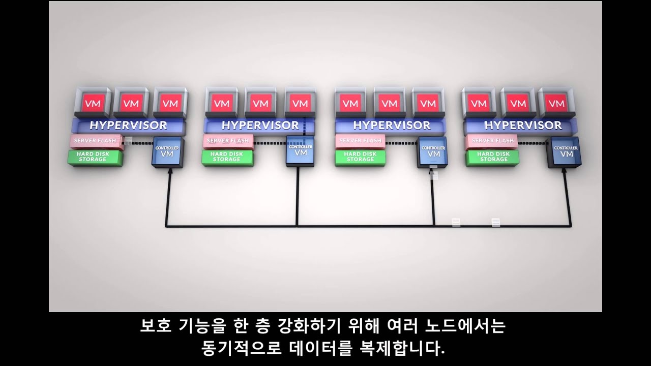 뉴타닉스 작동 방식 소개