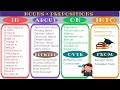 Quiz sobre el Video Tutorial