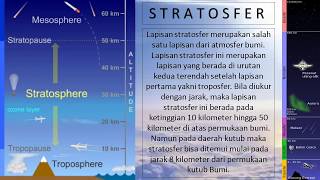 Stratosfer - Lapisan Atmosfer