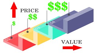 Understanding The Value Ladder For Your Business