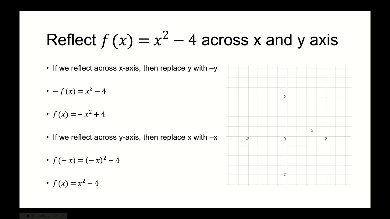 Reflect f(x)=x^2-4 across x and y axis - YouTube
