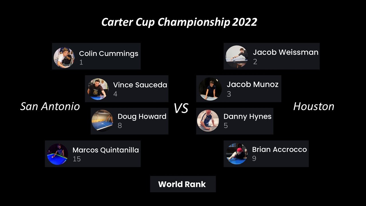 2022 Carter Cup Championship Livestream Part 2 YouTube