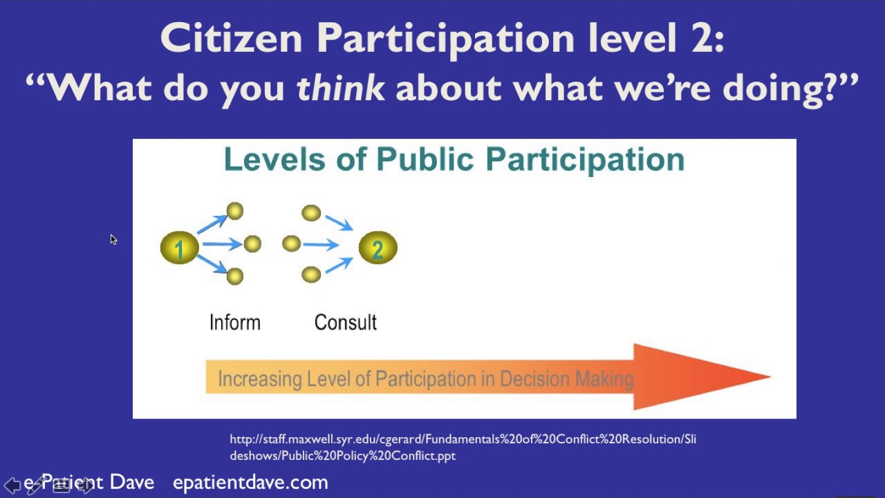 what-do-empowered-and-engaged-really-mean-youtube