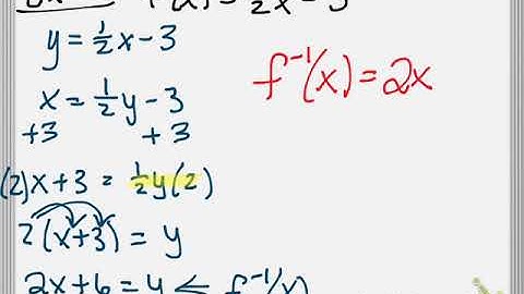 Video 7.4: Inverse Functions