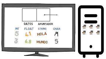 Nodo - Estructuras de Datos
