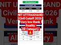 NIT Uttarakhand Civil Cutoff 2026 HS vs OS | Category Wise Closing Rank | JoSAA