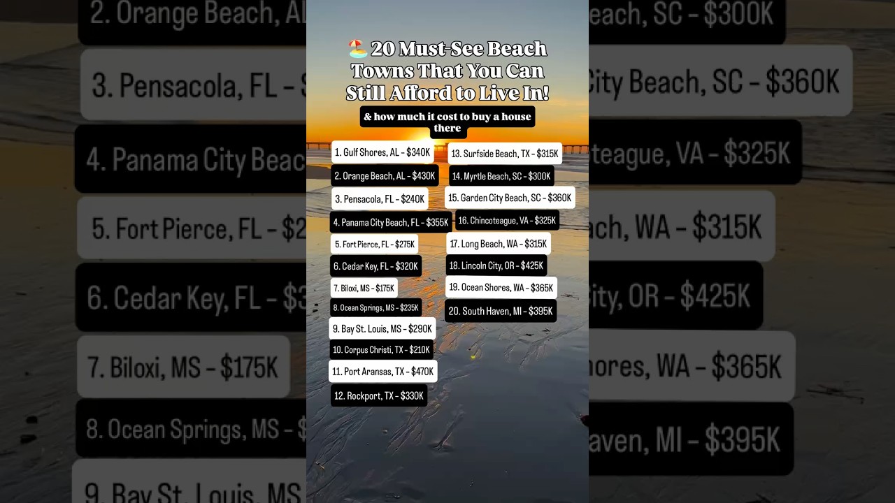 20 must-see beach towns with average home prices 🏖️ #shorts #beachvibes