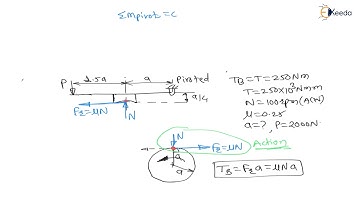 Mastering the Numerical 28: Block brake | Design of Brakes and Clutches | GATE Machine Design