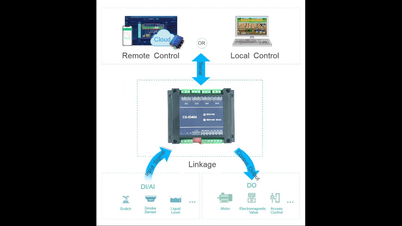 Modbus RTU I/O Module DI DO RS485 Wiring Introduction - YouTube