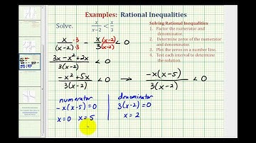 Ex 4:  Solving Rational Inequalities