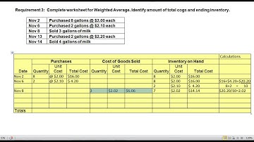 Inventory Record -  Weighted Average perpetual