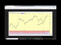 Live Trading a Long Set Up with Wyckoff VSA Explained