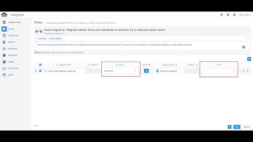 ETL multiple tables by wildcard