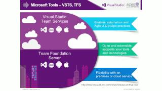 [Webcast] Unite people, processes and products through TFS DevOps