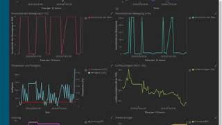 How to visualize data with KIBANA on Raspberry Pi