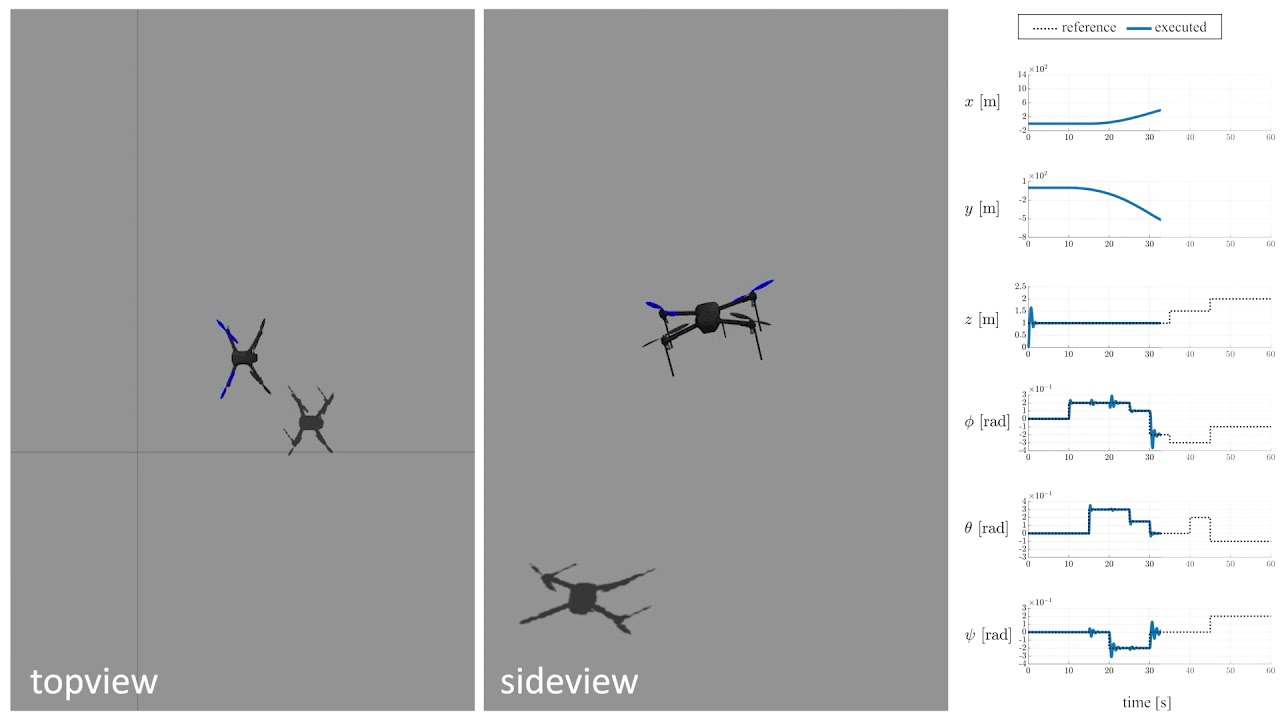 Conventional and Explicit MPC Applied to Robotic Systems: a Computational Cost Evaluation