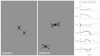 Conventional and Explicit MPC Applied to Robotic Systems: a Computational Cost Evaluation Profile