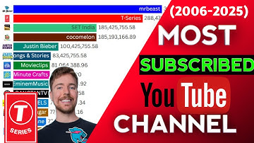 FROM 2006 to 2025 THE Most Subscribed YouTube Channels (2006–2025) | Bar Chart Race 