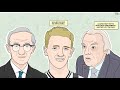 Football's Retain and Transfer System Explained