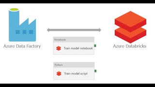 Automate an Azure Databricks Notebook with Azure Data Factory