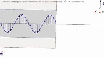 Electromagnetic waves in 3D (with geogebra)