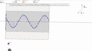 Electromagnetic waves in 3D (with geogebra)