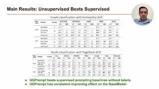 UGPrompt: Source-Free Unsupervised GNN Prompting | TMLR 2026 Paper Presentation