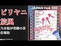 乃木坂46 Nogizaka46 『ビリヤニ』がHot100首位の衝撃!前代未聞の爆上げ快挙【2025最新】