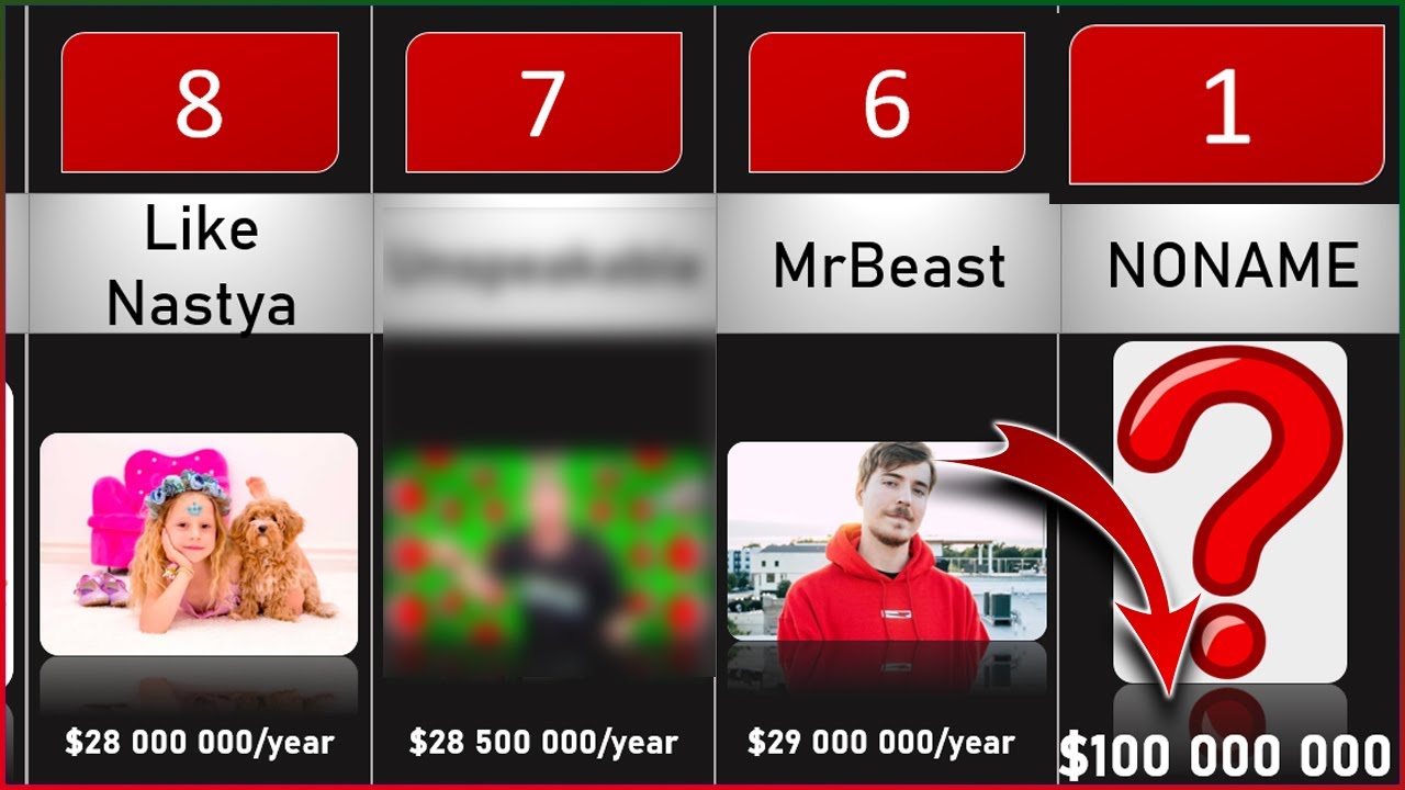 TOP 10 RICHEST YOUTUBE BLOGGERS How much do youtube bloggers earn