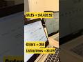 How I made $14,000 USD SALES in JUST ONE MONTH | eBay Dropshipping