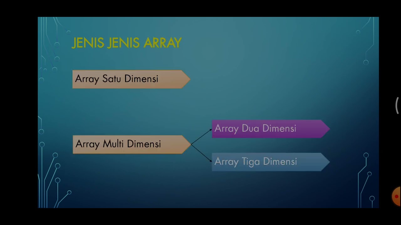 perbedaan dasar array dan Linked list - YouTube