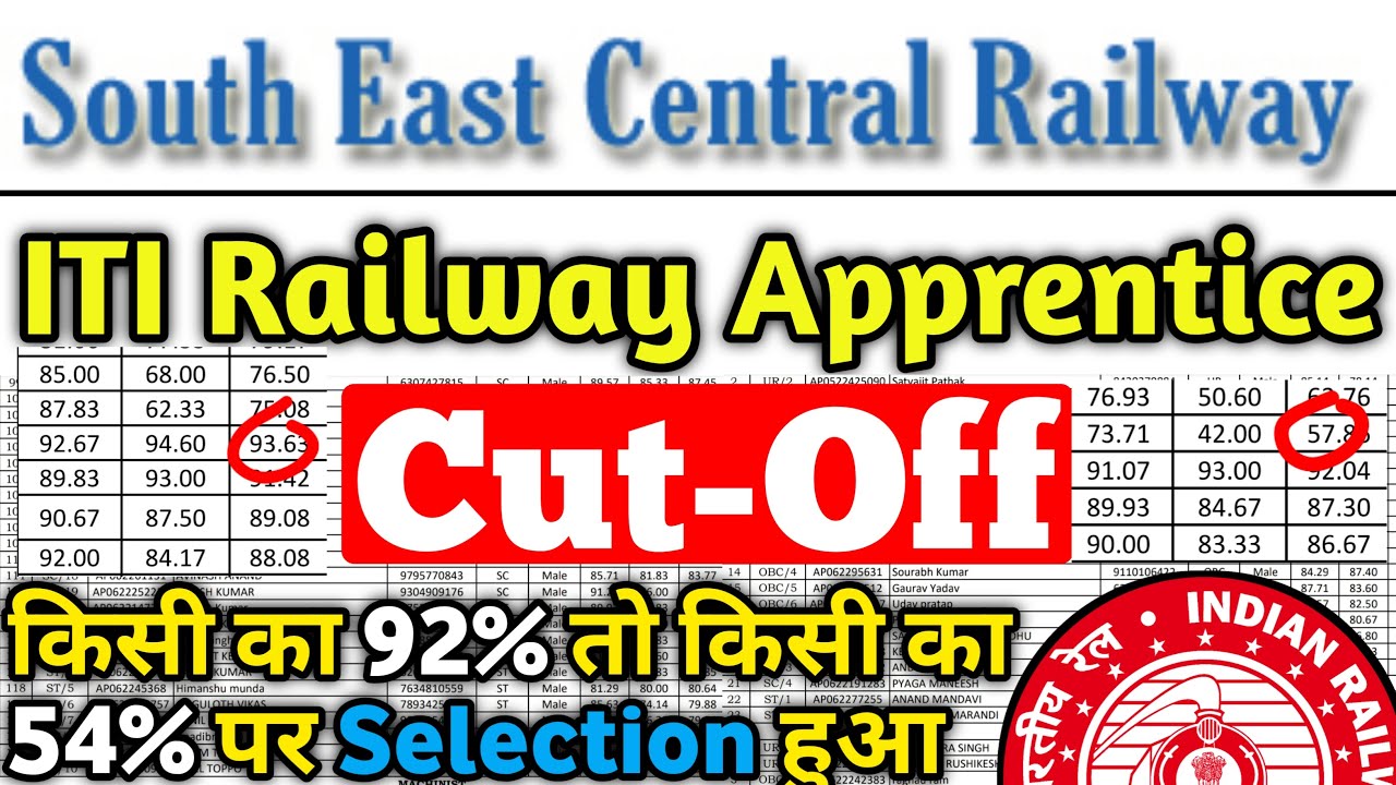 Railway Apprentice Cutoff 2022 | SECR Apprentice merit list,Cutoff 2022 |10th,ITI Railway apprentice