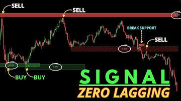 Perfect Trade Signals? Try This Support and Resistance High Volume Boxes Buy Sell Indicator