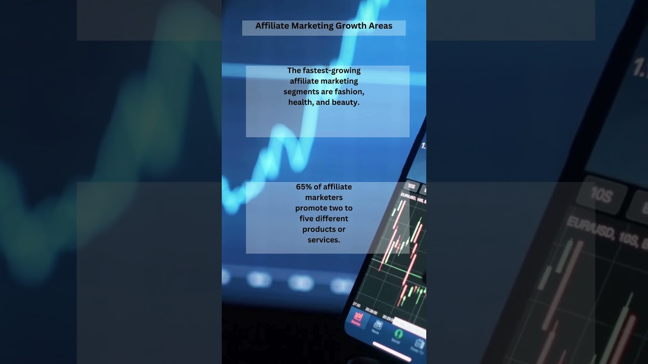 Growth Areas in Affiliate Marketing: Trends Shaping the Future!