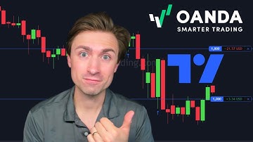 How to trade directly on TradingView with your OANDA account